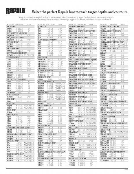 Rapala Deep Dancer Depth Chart