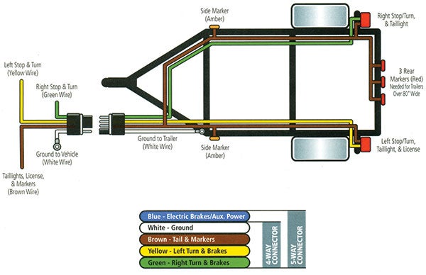 Rv Trailer Brake Light Turn Signal Wiring Diagram from www.ohiogamefishing.com